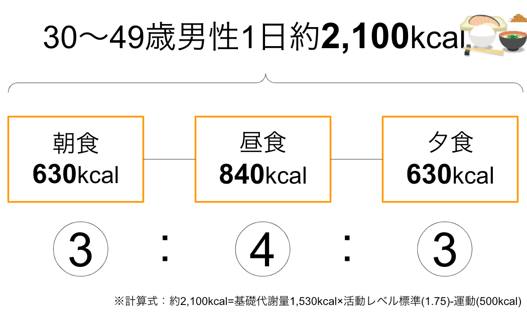 管理栄養士が教える 毎日外食でもマイナス3kgのダイエットに成功する方法 働く人の福利厚生ニュース Workers Bistro