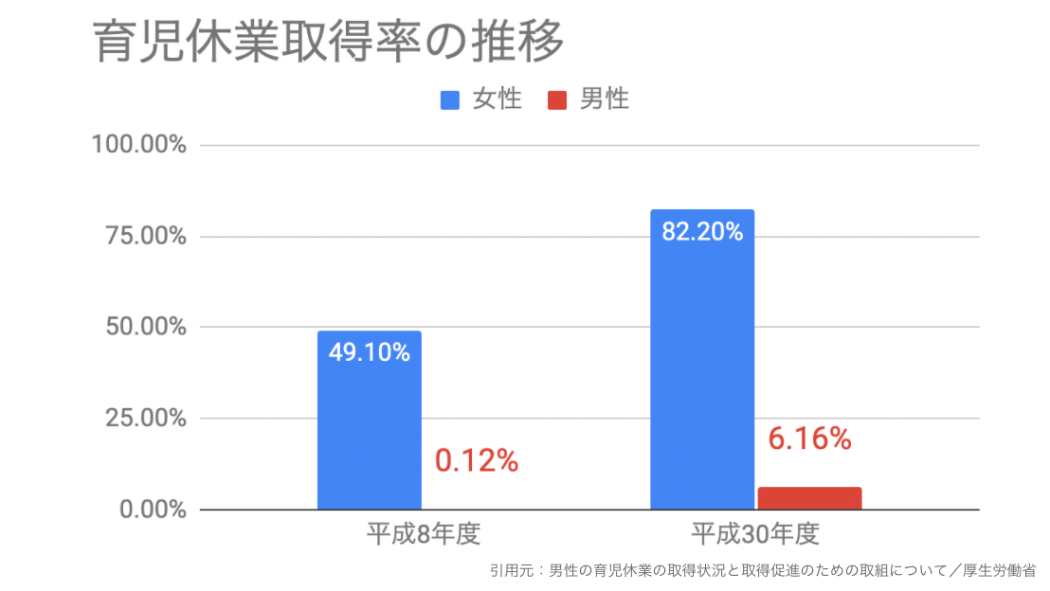 中小企業の7割が反対 男性の育児休業 は企業のデメリットか 働く人の福利厚生ニュース Workers Bistro