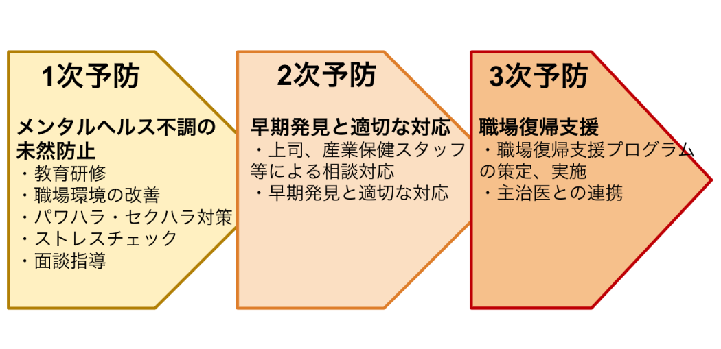 産業カウンセラーが教える 中小企業のメンタルヘルスケア対策の進め方 働く人の福利厚生ニュース Workers Bistro