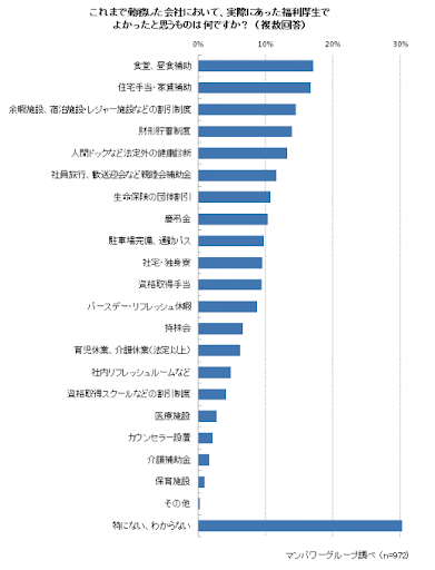 従業員満足度を上げる取り組み施策例とは？従業員満足度（es）の重要性も解説！ 働く人の福利厚生ニュース Workers Bistro